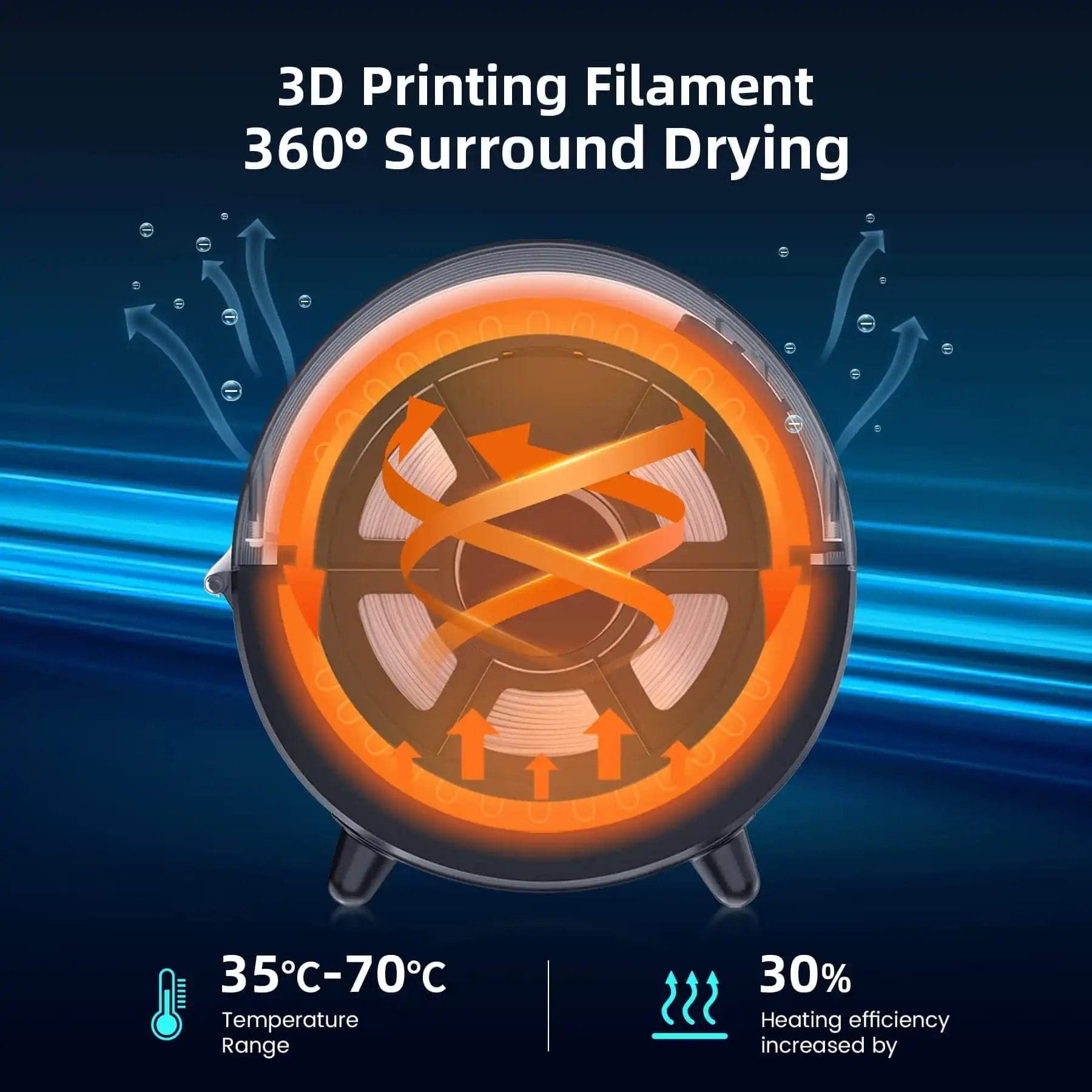 3D Printer Filament Dryer Box, Dual Filament Dehydrator Dry Box with Fan,  Keeping Filaments Dry During 3D Printing, Compatible with 1.75mm 2.85mm